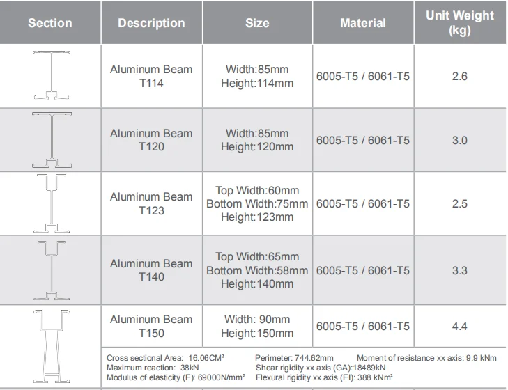 Tecon Aluminum H Beam For Scaffolding And Building Buy Aluminum Beam