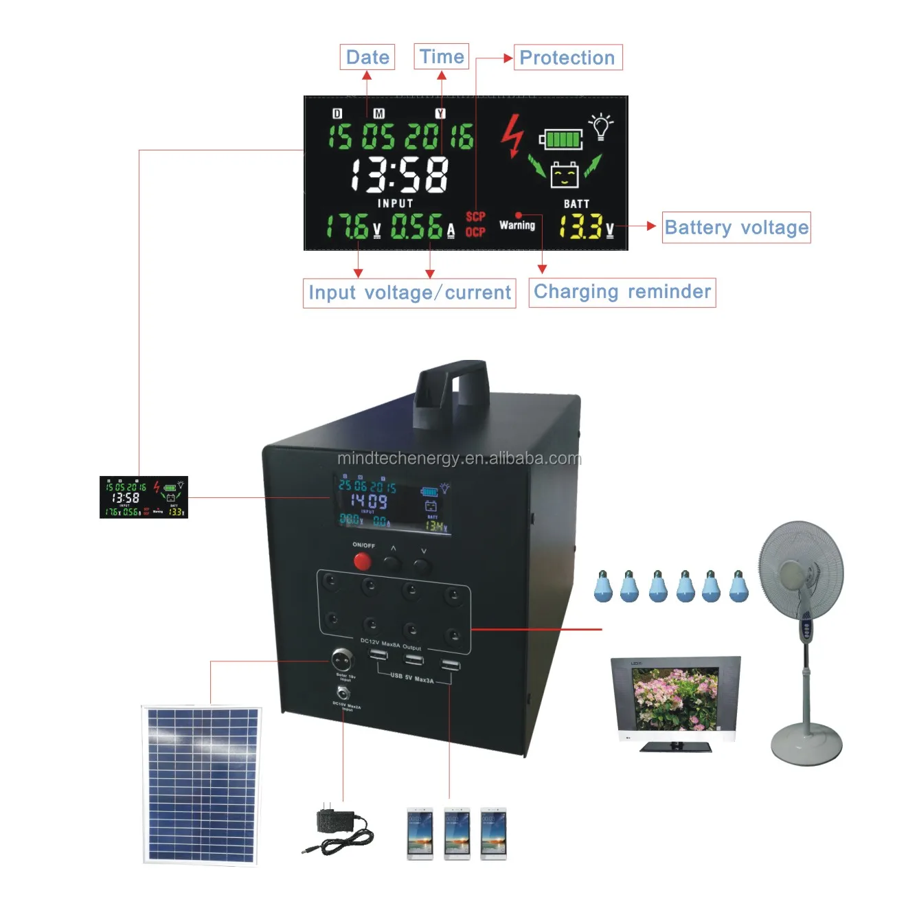 3W LED bulbs 60W rechargeable small solar power panel system home for fan TV