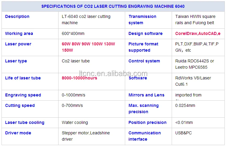 Fashionable acrylic wood MDF plexiglass denim jeans laser engraving machine CNC laser machine 6040