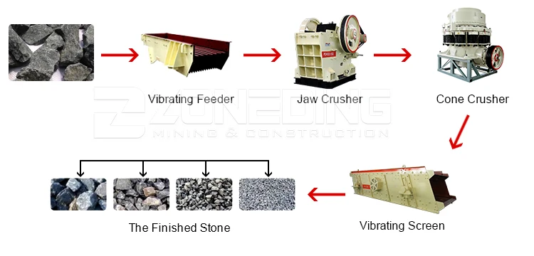 China top factory Single Cylinder symons cone crusher Hydraulic cone crusher