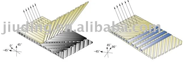 600 gsm Warp (0 degree) Unidirectional Fiberglass Fabric for Bridge Construction (GL certificated)