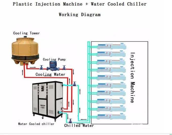 water cooled chiller.jpg