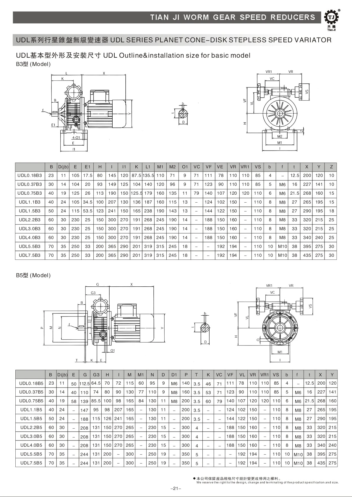UDL Type High Speed Variator For Mechanical Parts