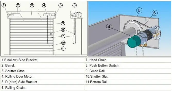High quality AC Roll Up Door Openers 600KG