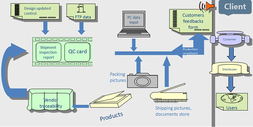 Pip vendor packaging. Pip vendor packaging. Pipenv executable is not found в pycharm. Pip (менеджер пакетов). Pip install requirements.