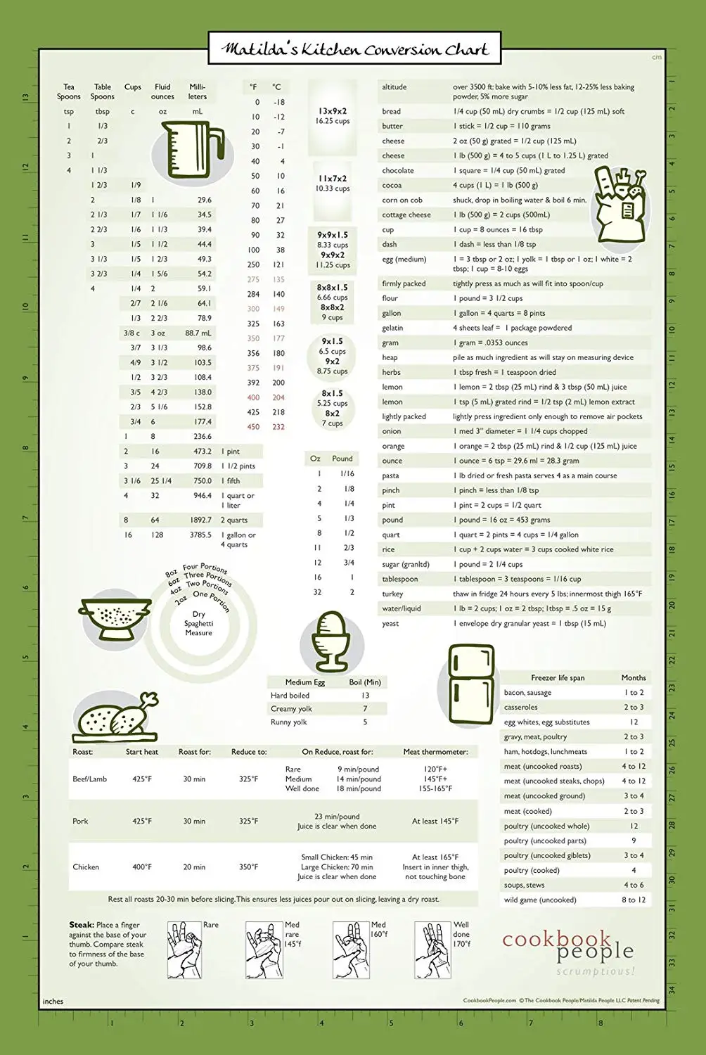 Buy Wall26 Magnetic Kitchen Conversion Chart, Converting Metric, Weight