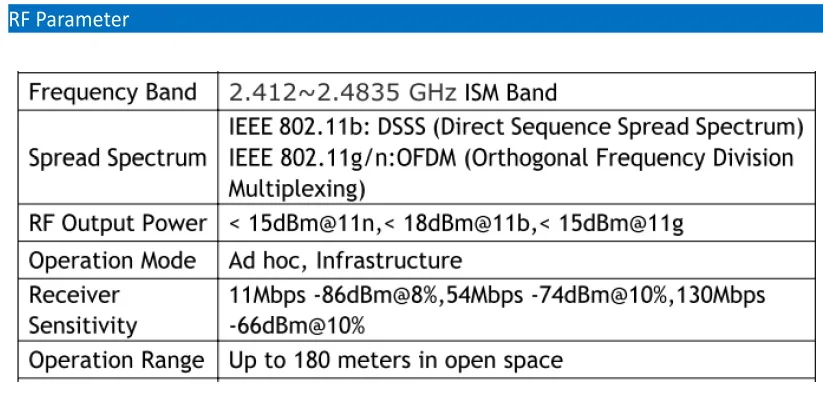 Mtk Mt7601u 150 Mbps 802.11 B/g/n 2.4 Ghz Wifi Wireless Wlan Usb Modul ...