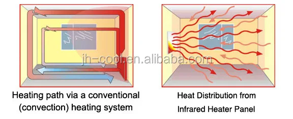 infrared-heating.jpg