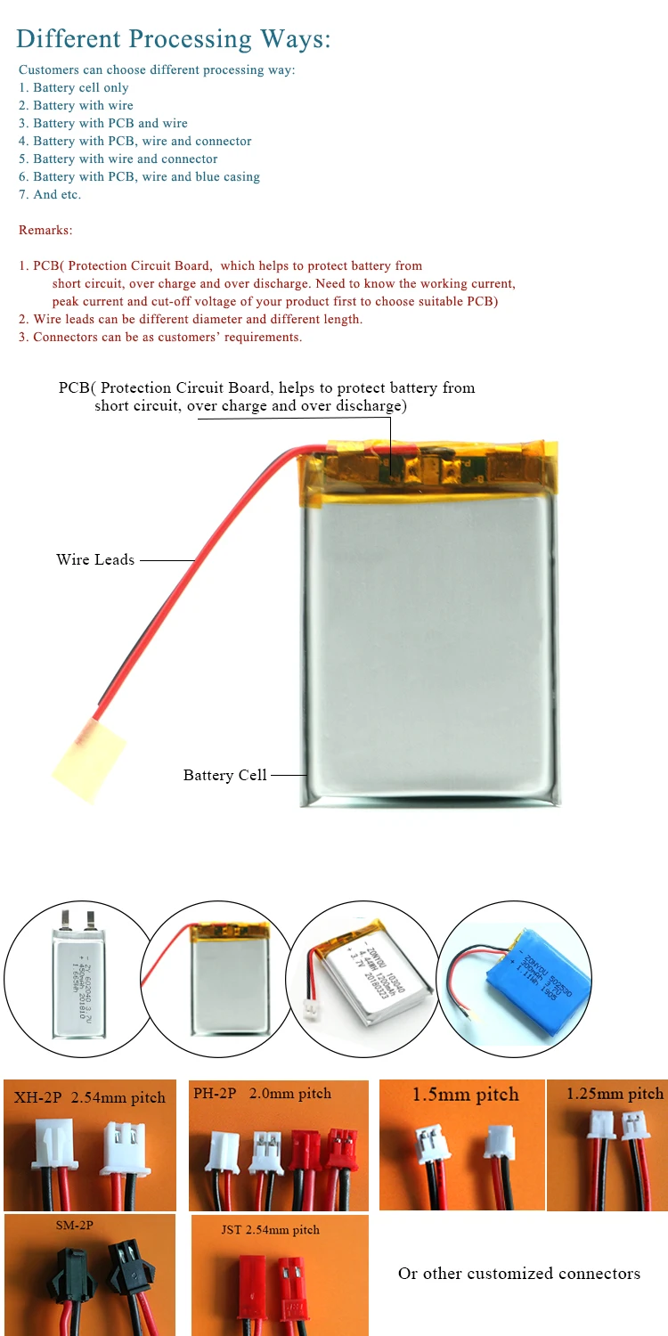 different processing ways.jpg