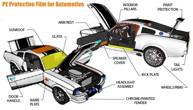 self adhesive protective film