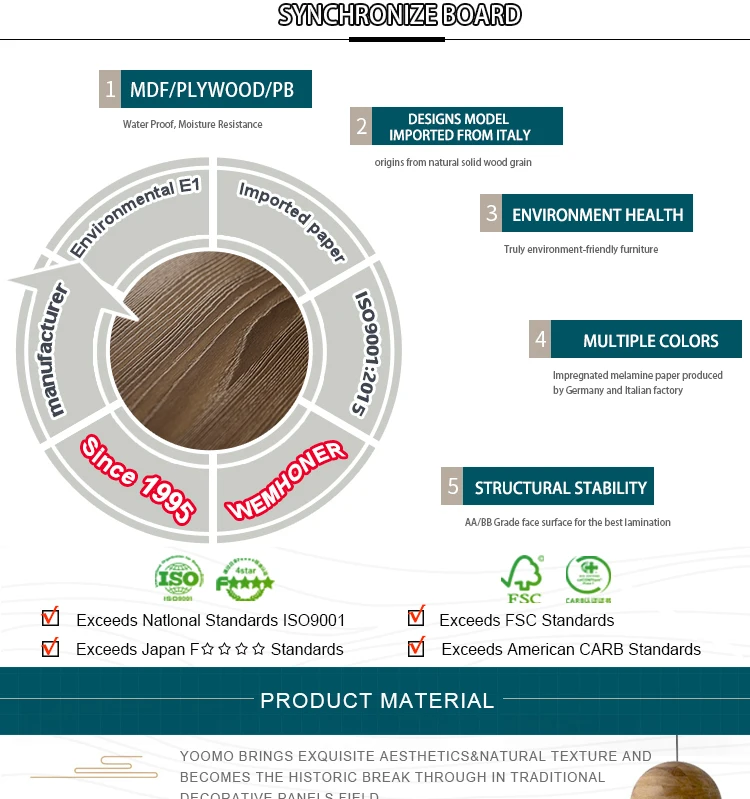 Synchronized mdf