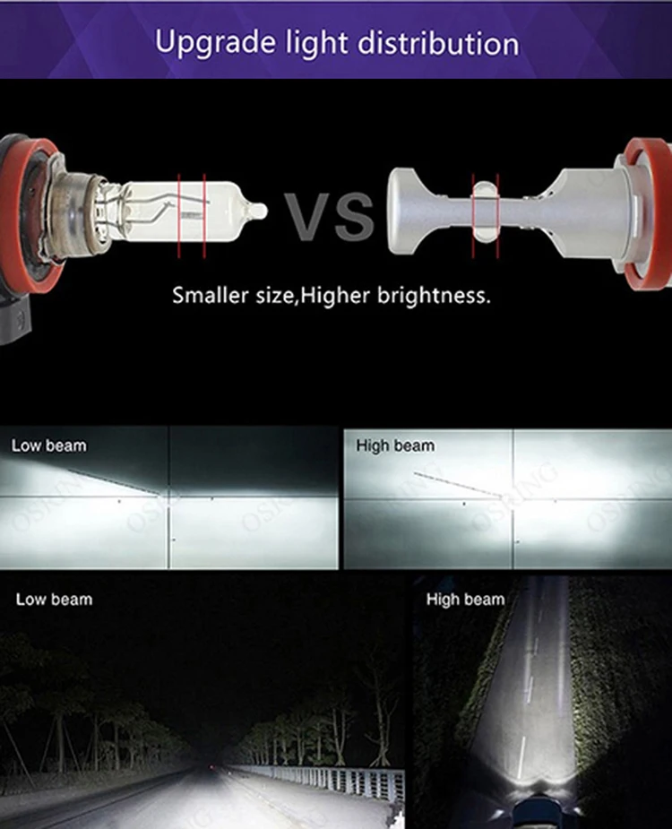 High power 40W 6000Lm XHP50 Automobile H4 12v G8 car led headlight.jpg
