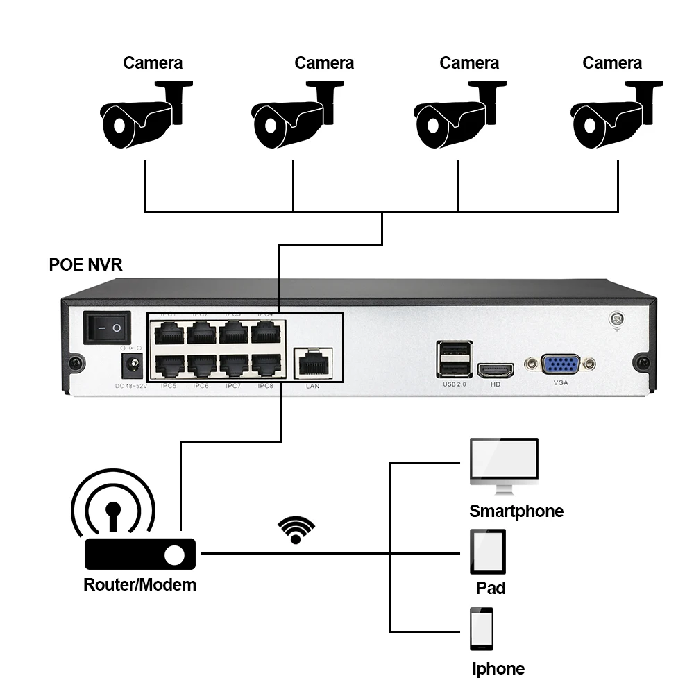 8ch 5mp Poe Nvr Kit Home Security Video Surveillance Ip Outdoor Camera ...