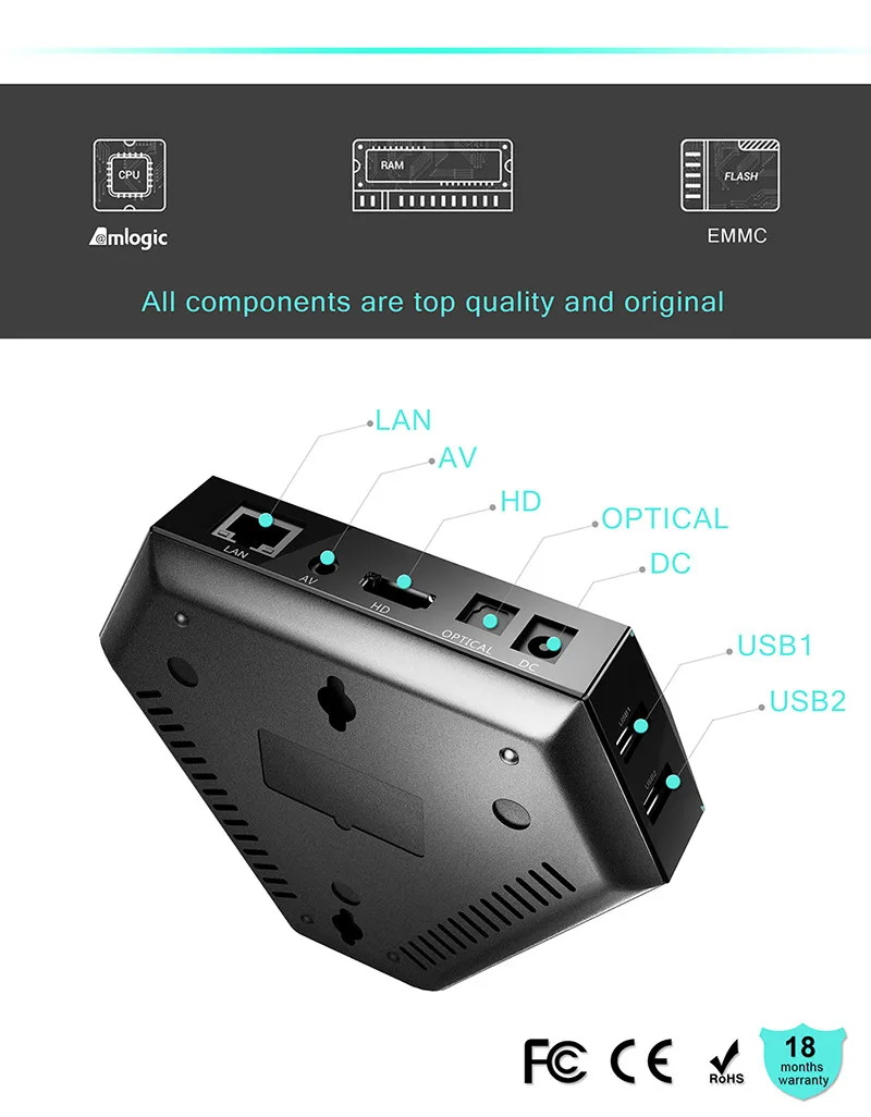 Прошивка для процессора amlogic s905x