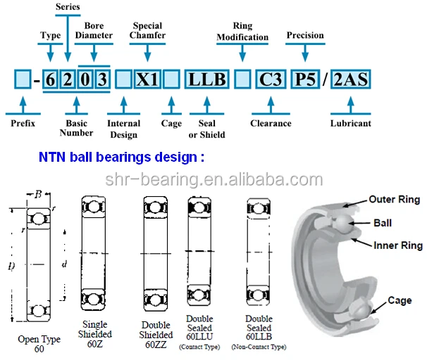 Ntn Bearing Suffix Chart