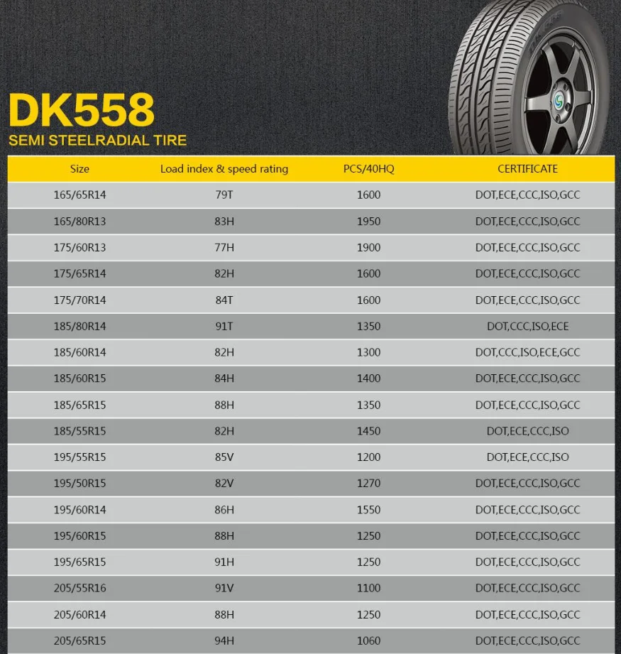 Chinese Tire Brands New Radial Passenger Car Tyre With Certificate ...