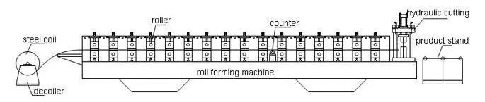 fence roll forming machine