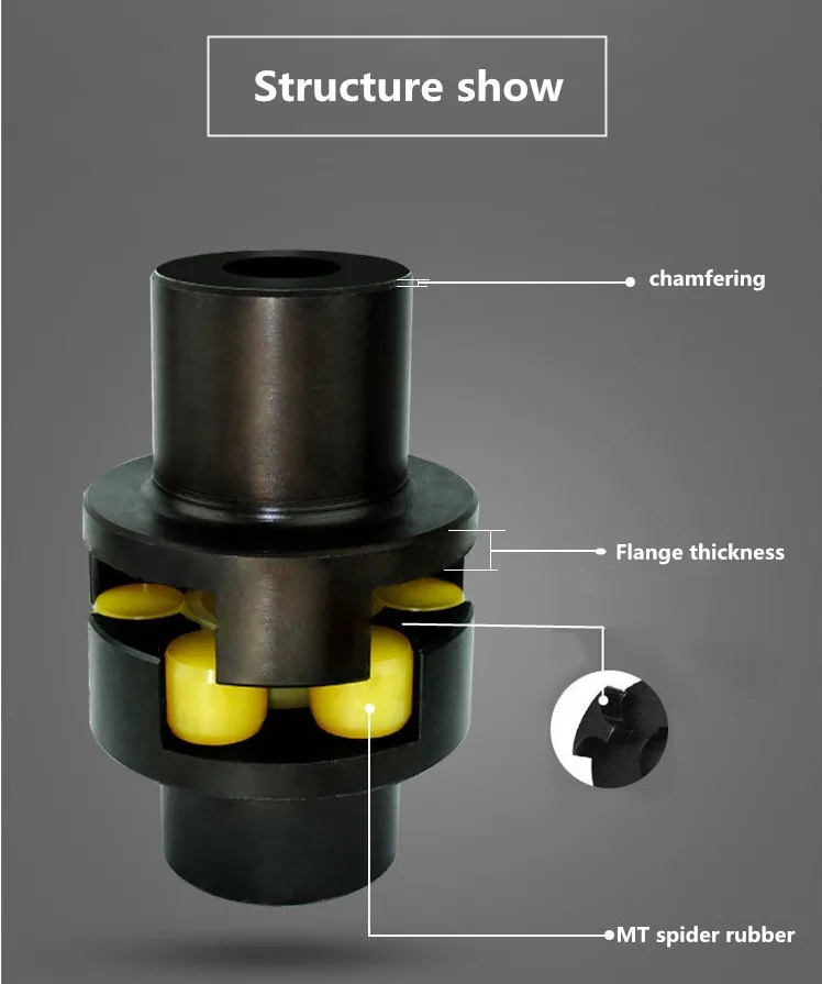 Factory Direct Spider Curved Jaw Coupling Rubber Coupling