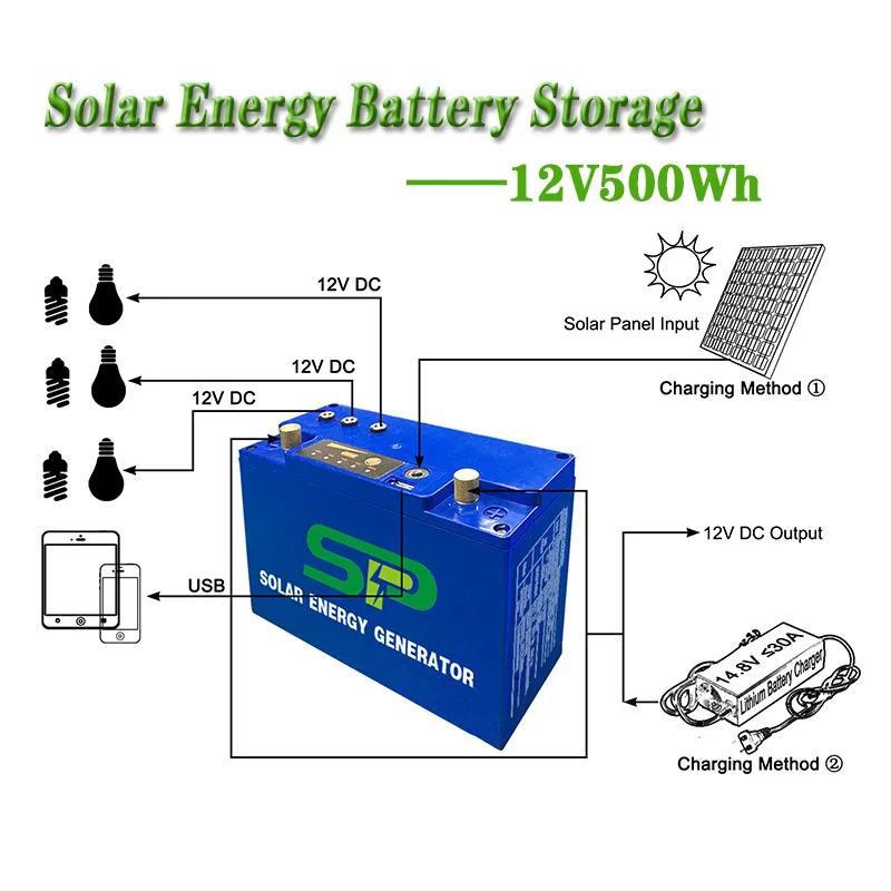 Solar Energy Battery Portable LiFePO4 Battery 5V USB 12V DC Output Solar Panel Input