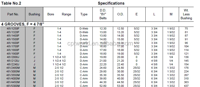 American Standard Electric Motor V Groove Belt Pulley 8v With Qd ...