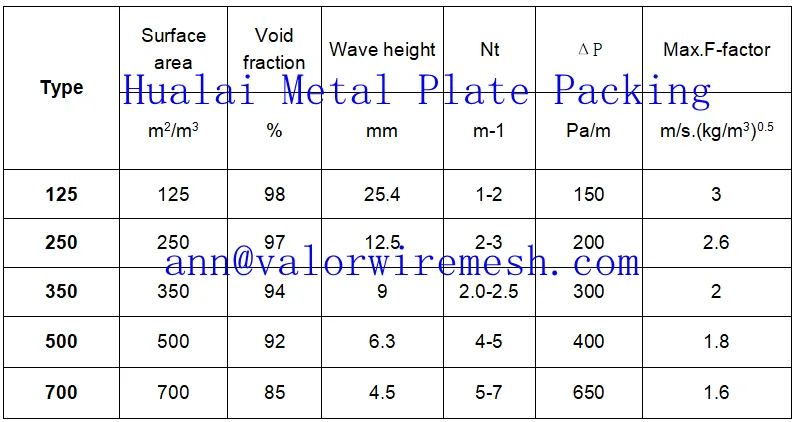 metal plate packing type.png