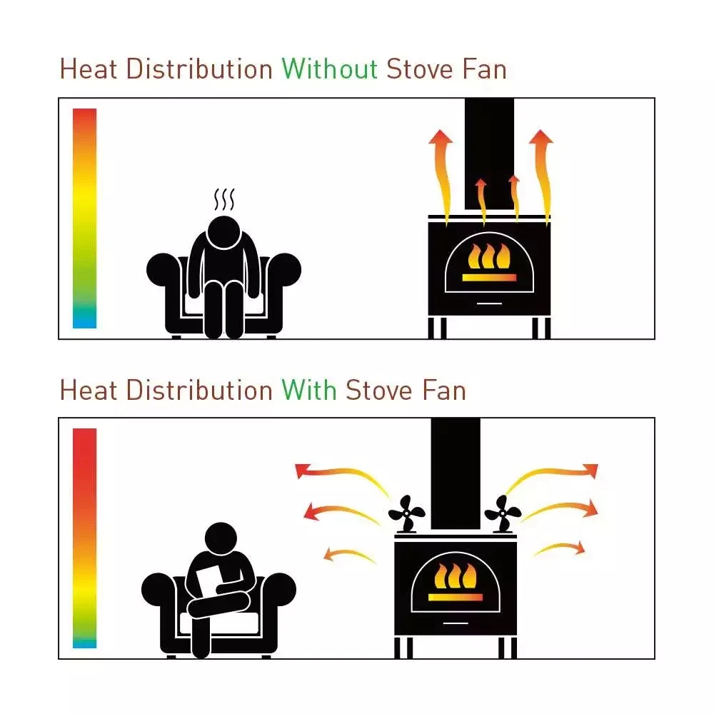 Fireplace Exhaust Fan Quiet Energy Saving Heat Powered Wood Stove Fan \n