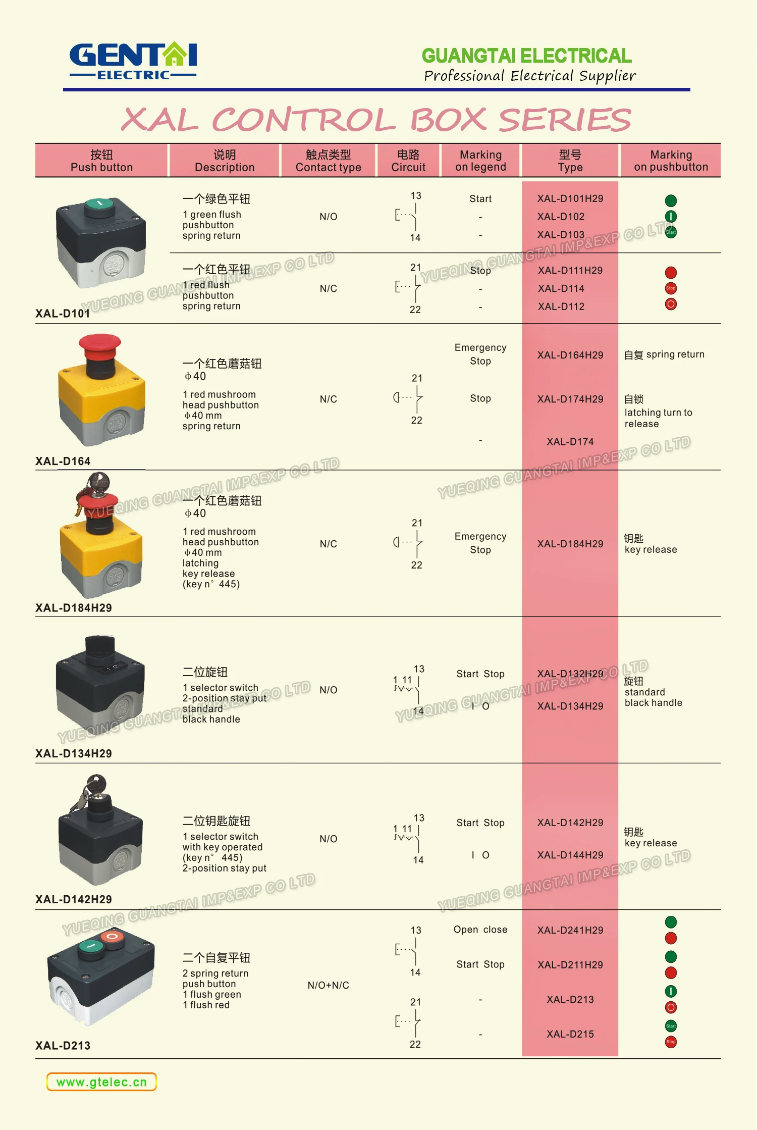 Xalb01/b02/b03/b04/b05,Caja De Interruptor De Botón Vacía,Caja