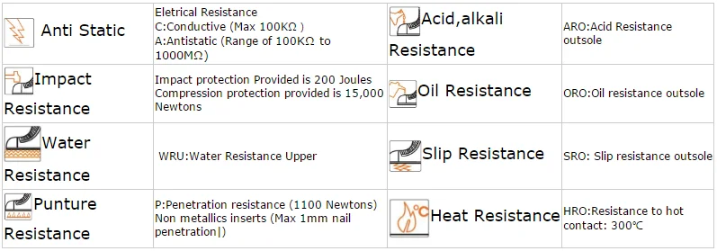Standers spesification Safety Shoes Saicou.png