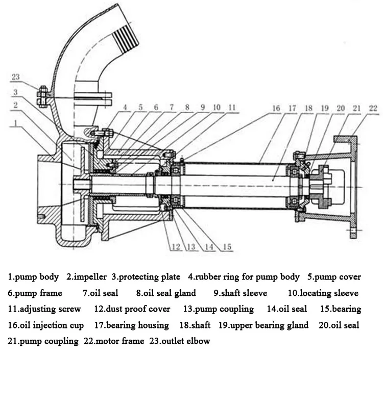 Lakes navigation diesel 6 inch inlet sand gravel pump