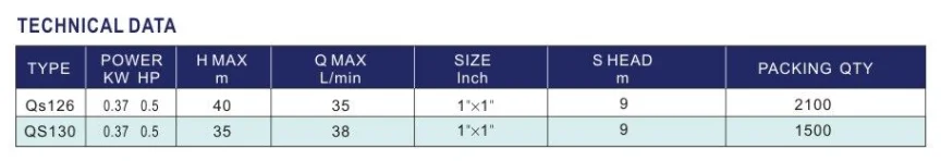 QS 126 130 DATA