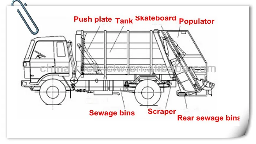 Garbage Compactor Truck With Rear Bin Lifter,New Hydraulic System ...