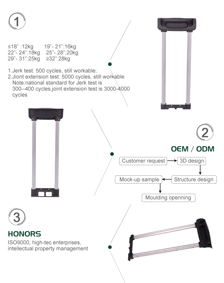 OEM handle's manufacturing process