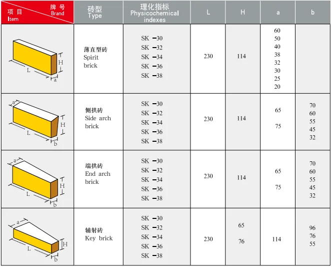 Hot Blast Stove Used Refractory Fire Clay Brick - Buy Fire Brick Hot