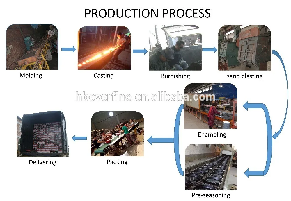 Cast Iron Charcoal Grill Buy Cast Iron Charcoal Grill,Cast Iron Bbq