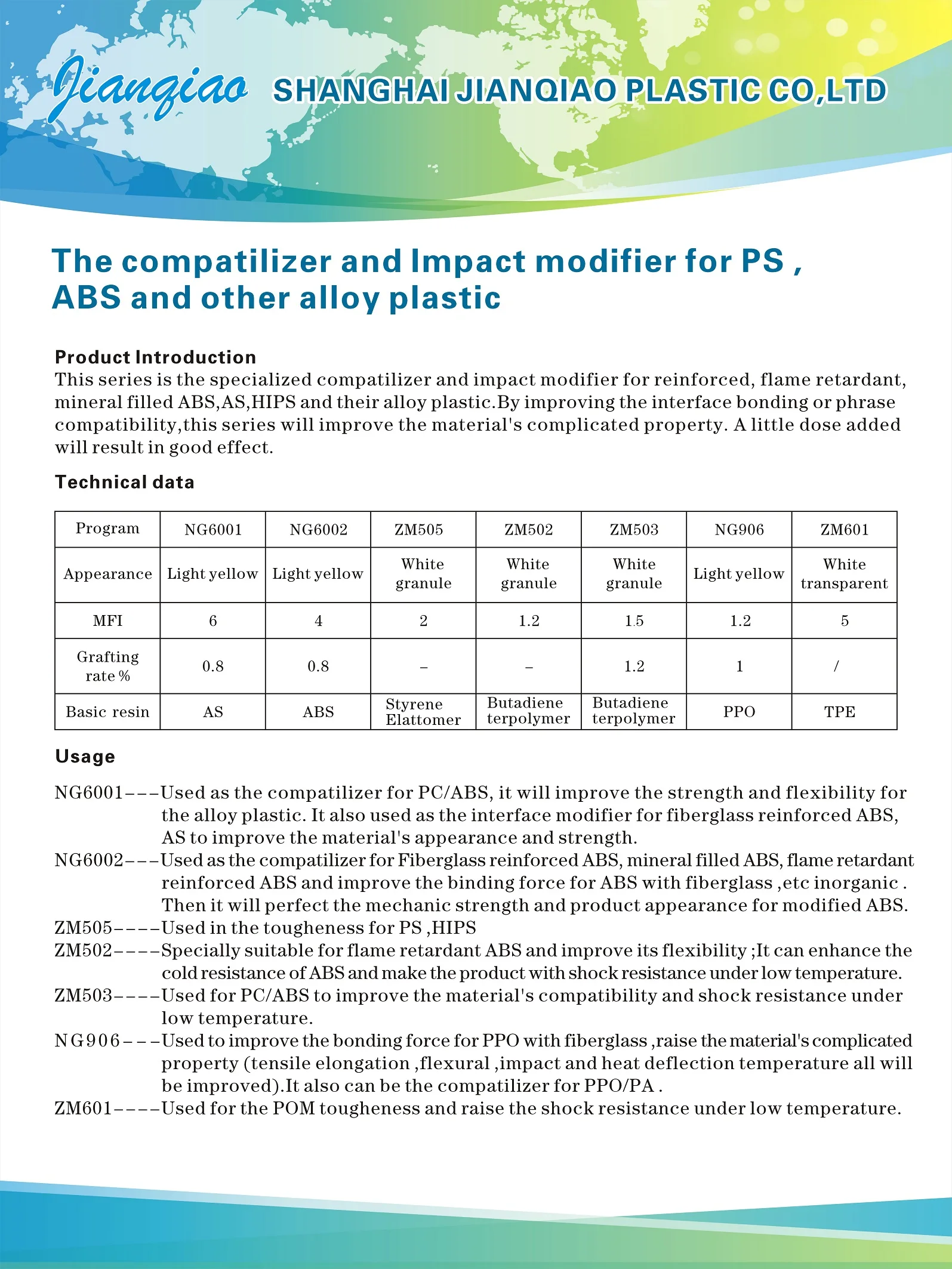 Pc/abs Compatilizer Used As Plastic Additive Chemical For Improve The