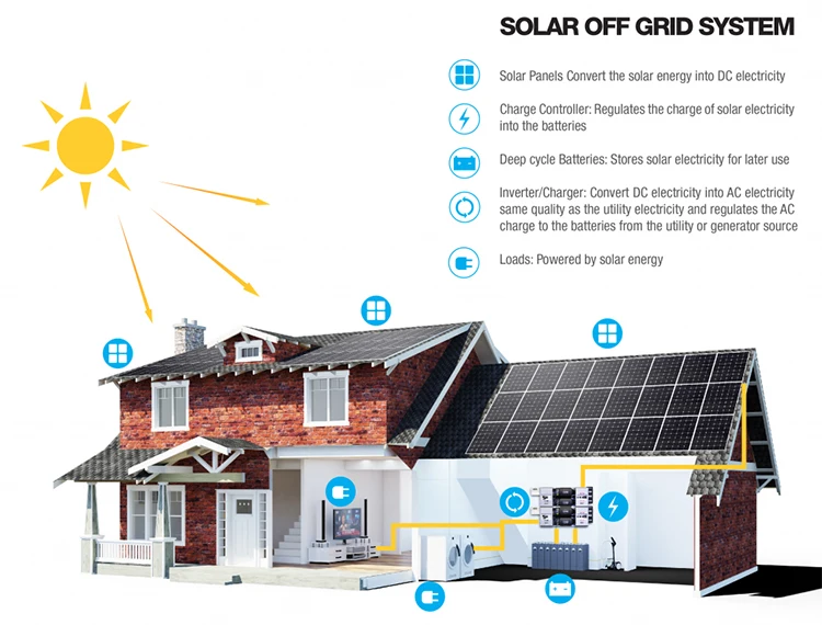 Yangtze Low Cost 6kw 10kw Solar System 220v Price In Pakistan Home South Africa Buy 10kw Solar System South Africasolar Energy System Price