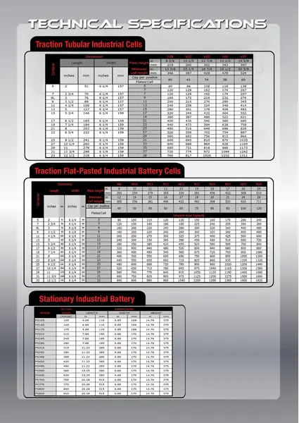 Motolite Maintenance-free Lead-acid Batteries - Buy Automotive ...