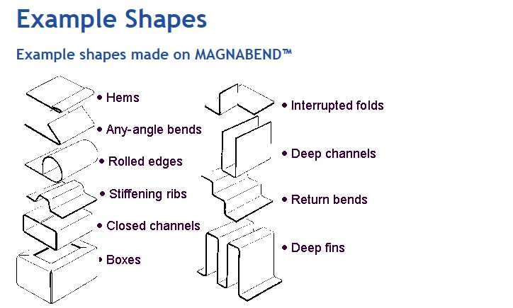 Magnabend  650E electromagnetic sheet metal bending machine Manual Sheet Metal Bender Price