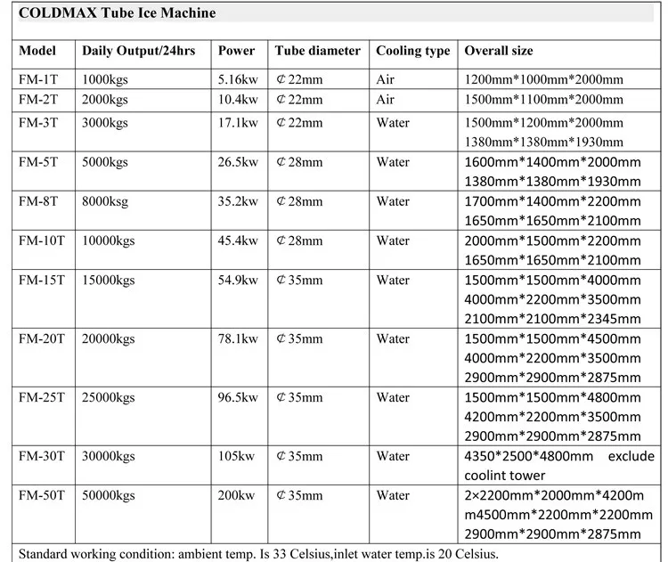 tube ice specification.jpg