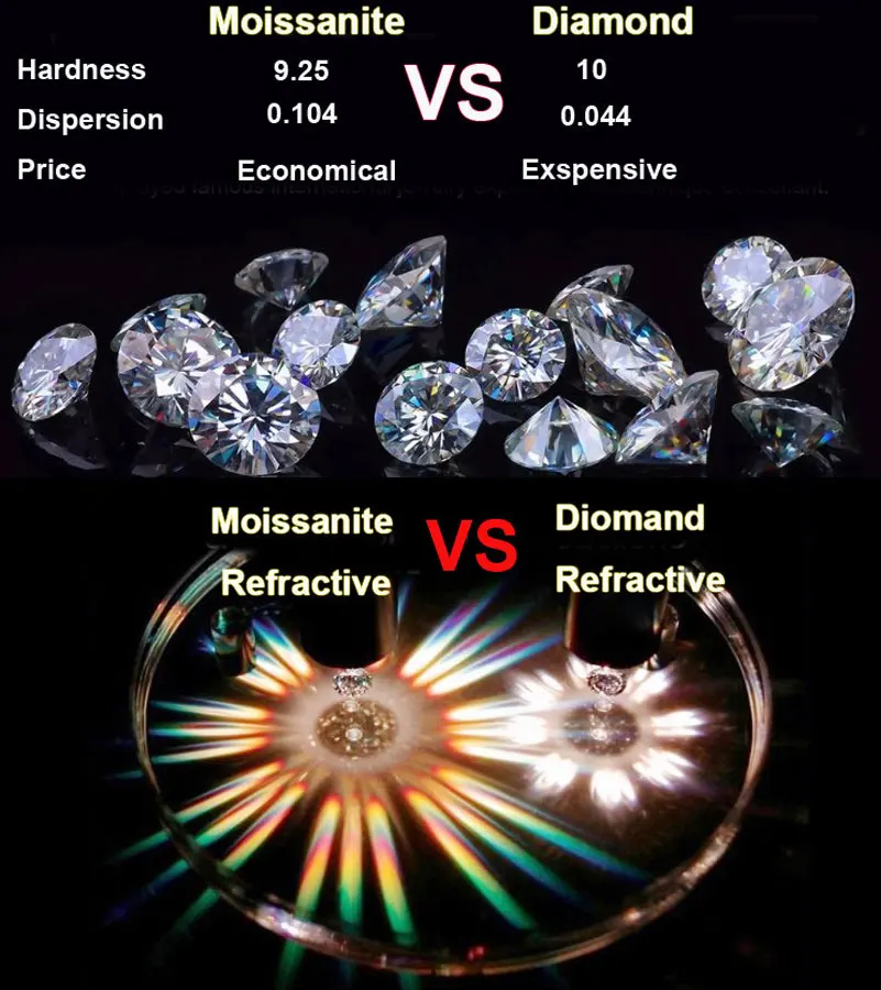 Муассанит и бриллиант фото сравнение