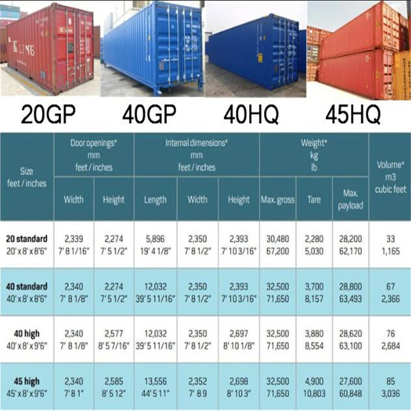 Вес морского контейнера 20. 40hq и 40hc. 40 Hq морской контейнер габариты. Контейнер 20gp и 40hq Размеры. Габариты 40ф контейнера внутренние.