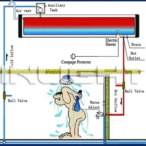 solar water heater system with assisitant tank.jpg