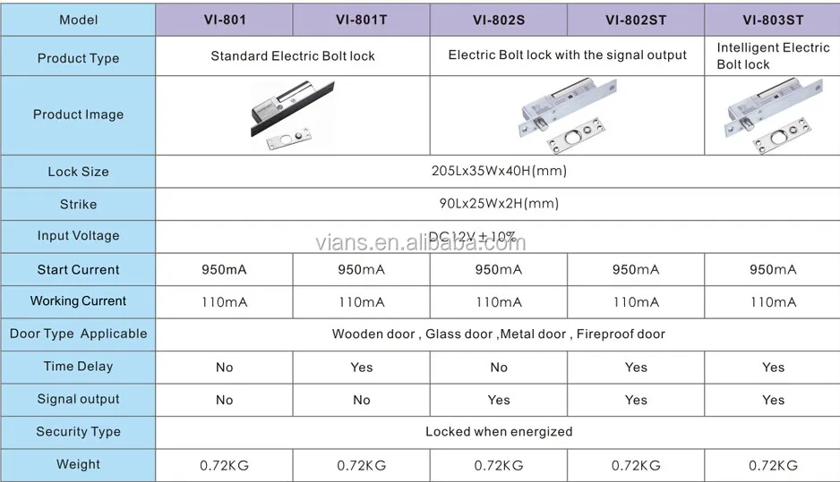 High Quality Stainless Steel Electric Bolt Lock With Cylinder And Keys