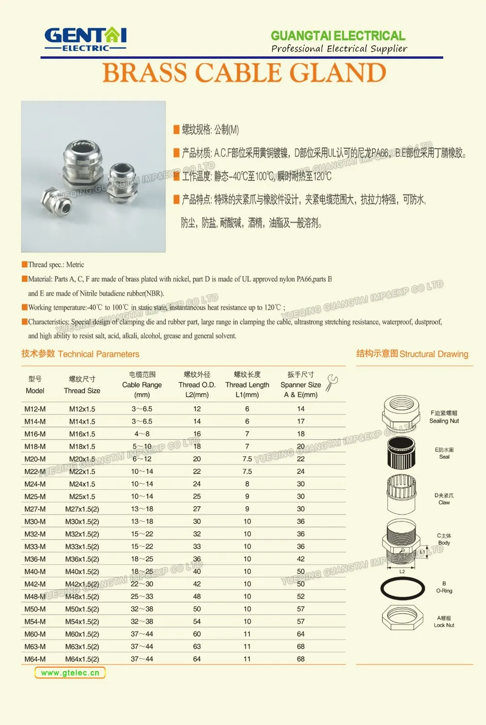 Ul Approved Brass Thread Cable Gland Npt Type Cable Gland Buy Ip68