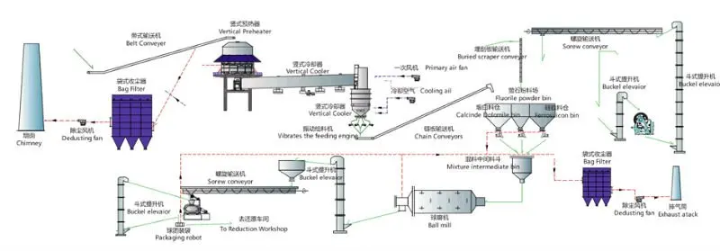 From Dolomite Extracting Magnesium Oxide Production Plant Machine - Buy ...