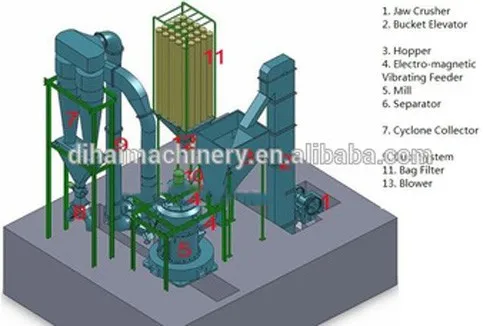 roller mill raymond mill grinding mill