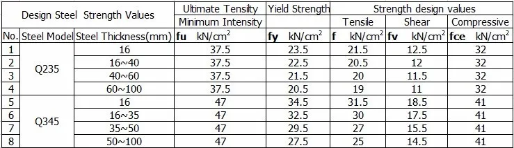 Structure Tent Tensile Membrane/ Architecture Tensile Membrane /Fabric Tensile Membrane For Stadium