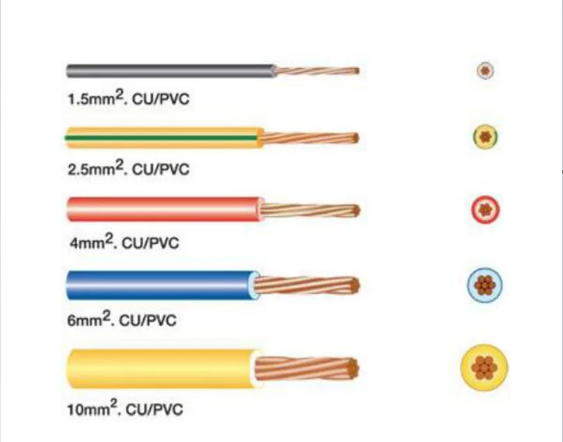 Cheap Home Used Flexible Or Solid Ce Standard Copper Electric Wires ...