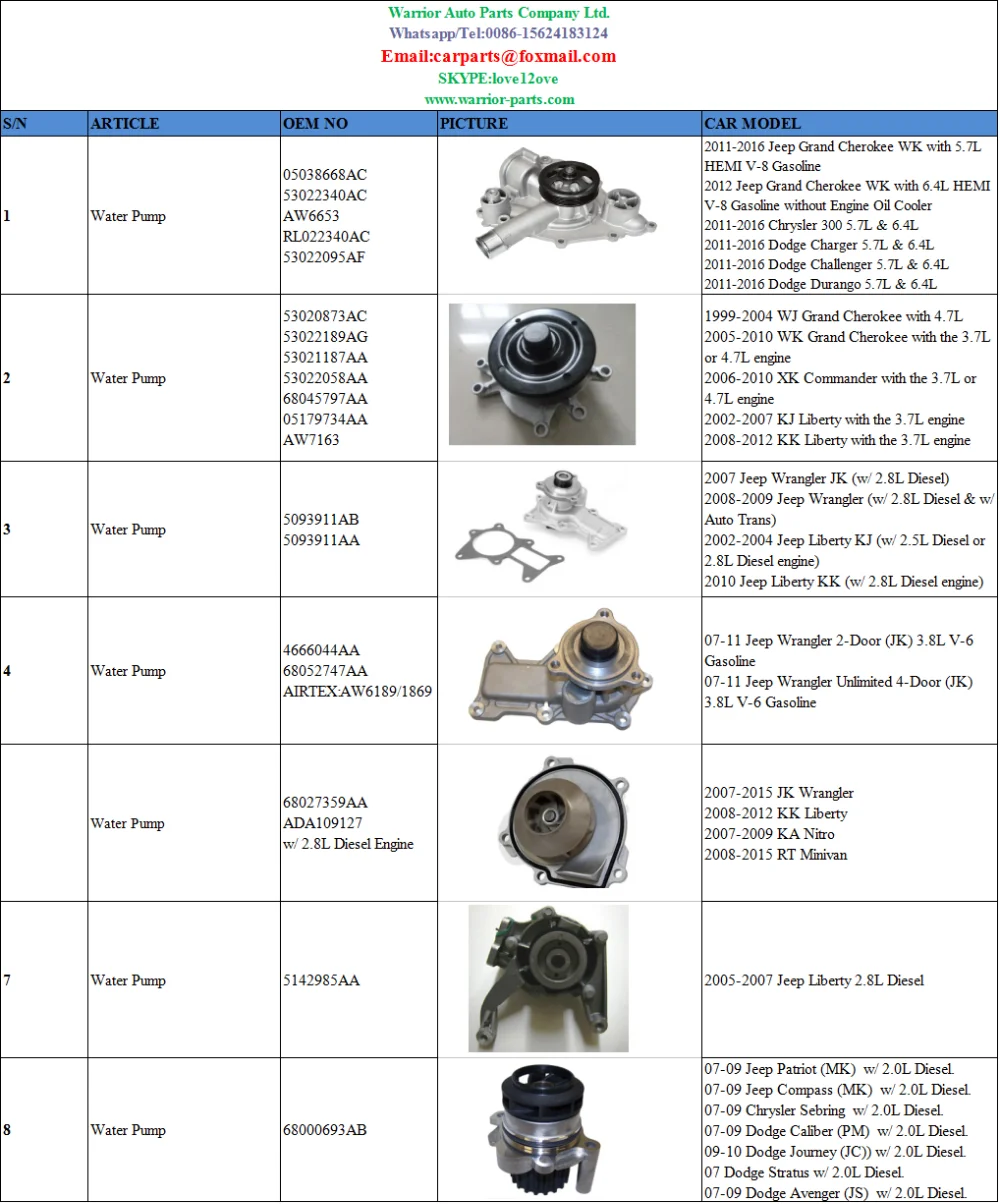05038668ac 53022340ac 5038668ac Jeep Grand Cherokee Wk Water Pump For