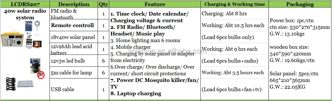 Best blue solar panel sun home electricity generation with battery system solar power energy home lighting system with solar fan